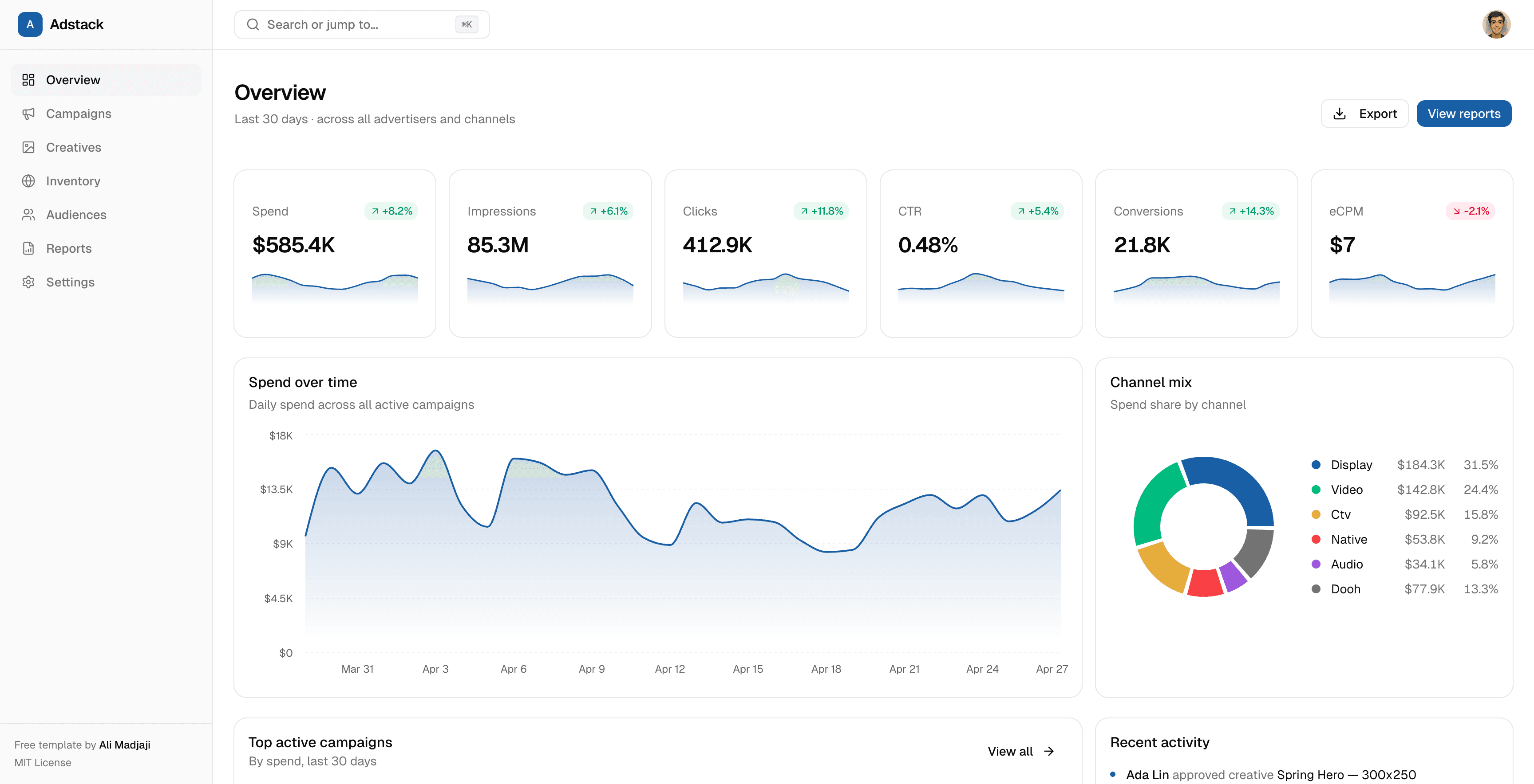 Internal Dashboard Template